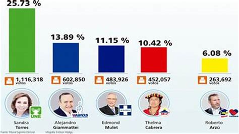 conteo de votos 2024